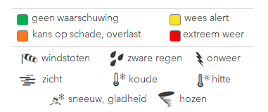 Waarschuwingen